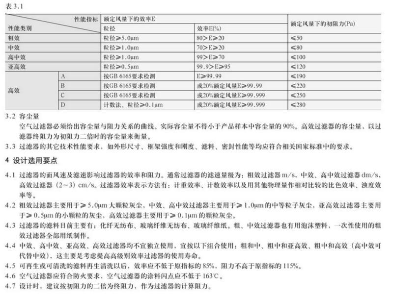 空氣過濾器效率等級標準