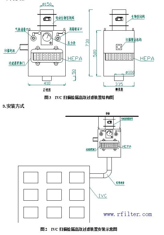 IVC掃描撿漏高效過濾裝置