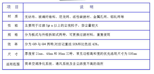 潔凈室中的高效過濾器應如何安裝才規范