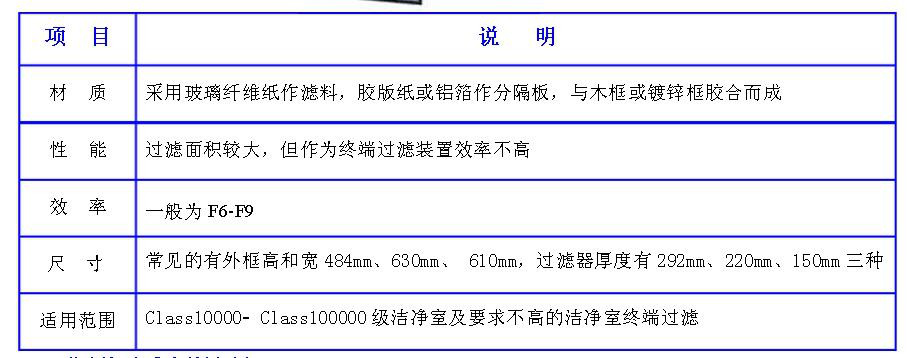 潔凈室中的高效過濾器應如何安裝才規范