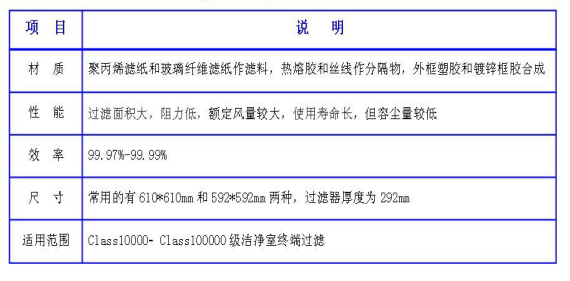 潔凈室中的高效過濾器應如何安裝才規范