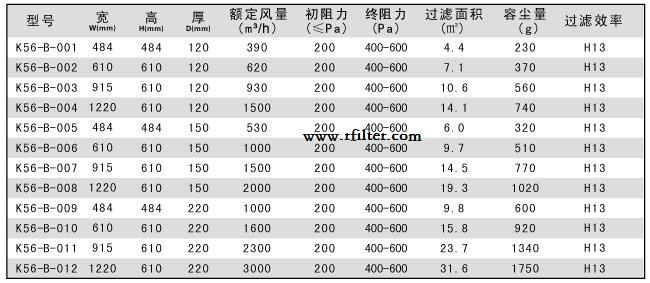 有隔板高效過濾器