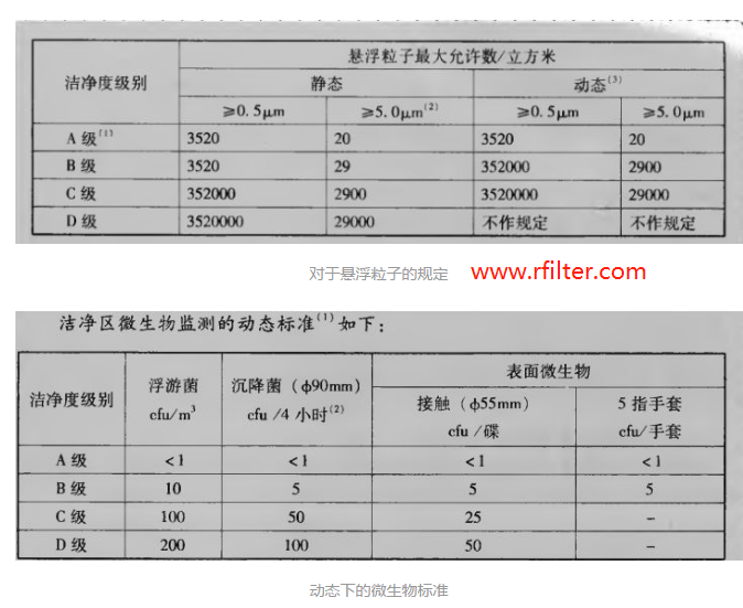 制藥行業的潔凈度等級