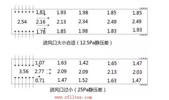 豬舍隧道式通風過濾凈化系統參考