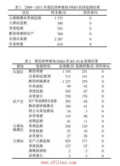 空氣過濾器技術(shù)在良圻原種豬場的應(yīng)用