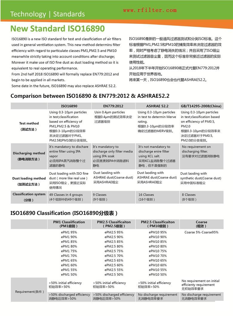 ISO16890空氣過濾器分級新標準（空調過濾網等級劃分）