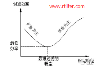 用通俗的語言介紹什么是PM2.5