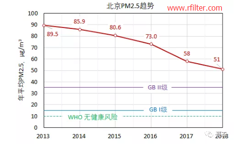 用通俗的語言介紹什么是PM2.5